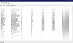 Драйверы LatencyMon