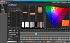 ColorChecker (после калибровки)