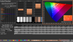 ColorChecker после калибровки