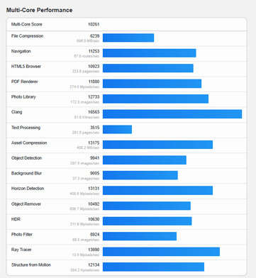 (Источник изображения: Geekbench)