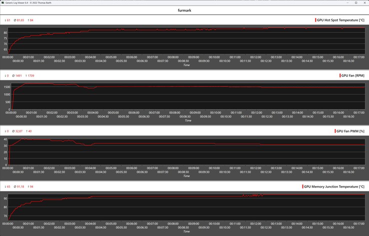 Стресс-тест Acer Nitro Radeon RX 9070 OC