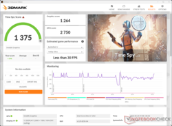 3DMark Time Spy Графические показатели снижаются от батареи