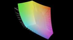 в сравнении с AdobeRGB