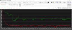 Отключить Oasis, и потребление ЦП + встроенных в него компонентов падает (кр.)