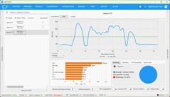 FPS DLSS в режиме Ultra Performance