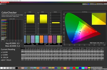 Color accuracy (sRGB; Natural)