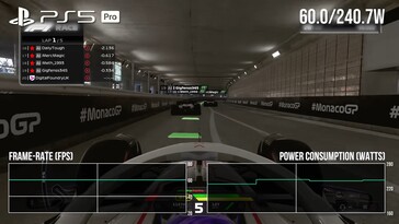 Энергопотребление PS5 Pro в F1 24. (Источник изображения: Digital Foundry)