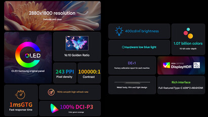 Основные характеристики портативного монитора (Источник изображения: ViewSonic - машинный перевод)