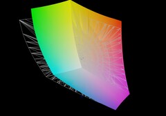 RedMagic Titan 16 Pro против AdobeRGB