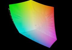 Lenovo Yoga 7 2-в-1 против AdobeRGB