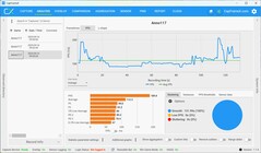 FPS FHD, DLSS в режиме Ultra Performance