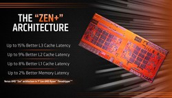 Улучшения в архитектуре ZEN+ (изображение: AMD)