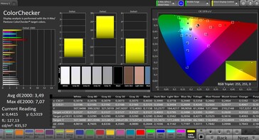 CalMAN: Colour accuracy - Расширенный