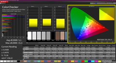 Colorchecker (калиброванный)