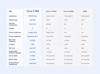 технические характеристики процессора intel Core 3 Processor 304