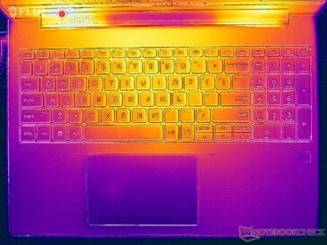 Prime95+FurMark stress (C cover)