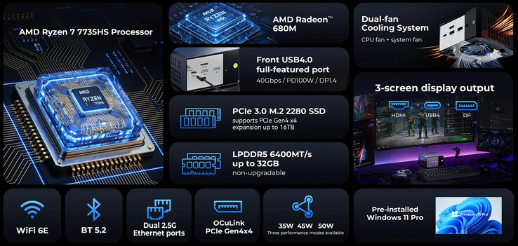 Основные характеристики GMKtec K16 (Источник изображения: GMK)