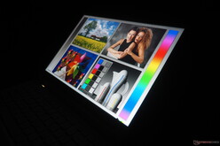 Углы обзора