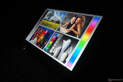 Углы обзора