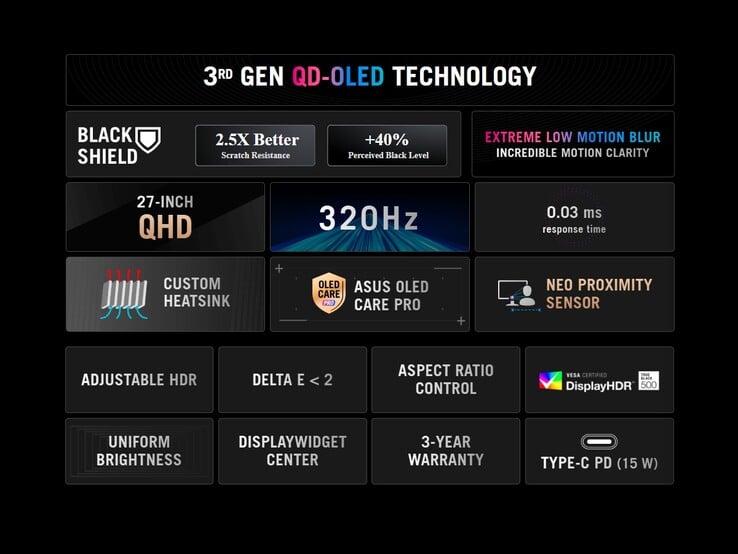 Основные характеристики монитора Asus ROG Strix OLED XG27ACDMSR