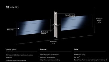 Технические характеристики спутника SpaceX AI1.