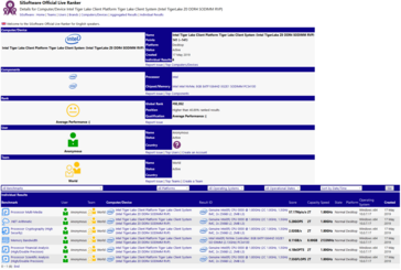 Intel Tiger Lake попал в базу SiSoftware. (Изображение: SiSoftware)