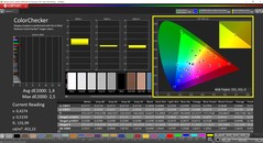 CalMAN ColorChecker (профиль: AdobeRGB, целевое цветовое пространство: AdobeRGB)