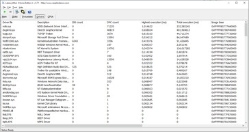 Latency Monitor