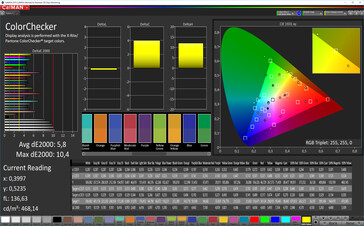 CalMAN: Colour Accuracy