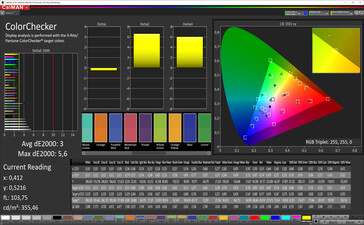 Color Accuracy (Нормальный, sRGB)