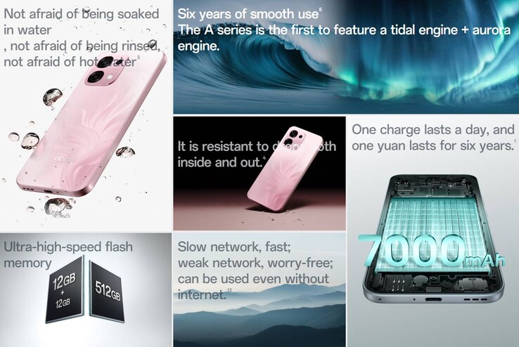 Основные характеристики Oppo A6 (PLS120)