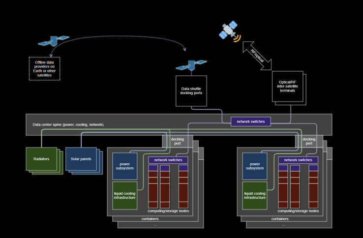 (Источник изображения: Space Insider)