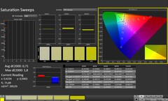 CalMAN: Color Saturation (после калибровки)