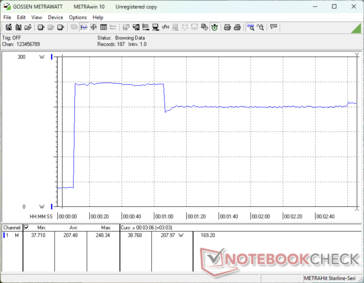Prime95+FurMark стресс начался на отметке 10s