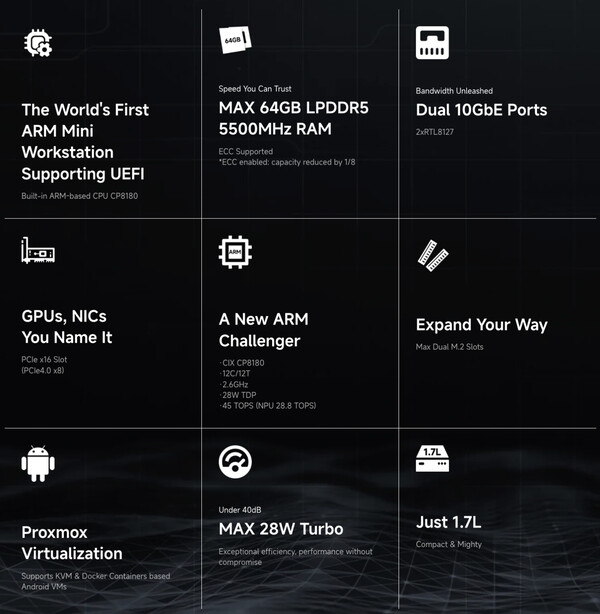 (Источник изображения: Minisforum)