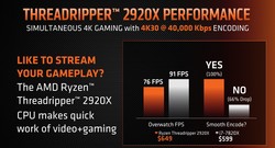 AMD Ryzen Threadripper 2920X vs. Intel Core i7-7820X (изображение: AMD)