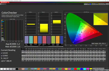 Color accuracy (sRGB; Natural)