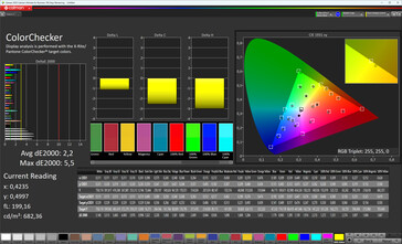 ColorChecker (стандартный цветовой режим, целевое цветовое пространство: sRGB)
