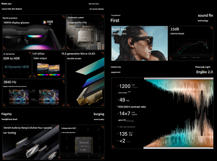 Основные характеристики Air 4 (Источник изображения: Rayneo - машинный перевод)