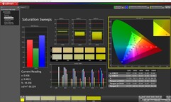 Насыщенность (калиброванная)