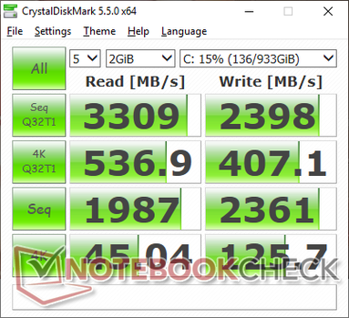 Оценка CDM 5.5