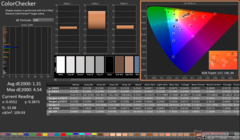 ColorChecker после калибровки