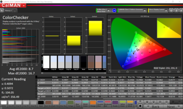 Некоторые цвета в тесте ColorChecker явно искажены