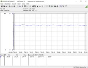 Во время часового прогона FurMark на пару с Prime95