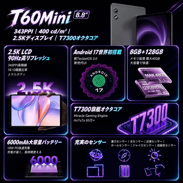 Основные особенности Teclast T60 Mini.