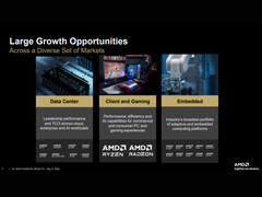 Слайд из отчета AMD о прибылях и убытках за первый квартал 2026 года
