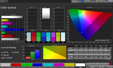 цветовое пространство sRGB (цветовой режим естественный)