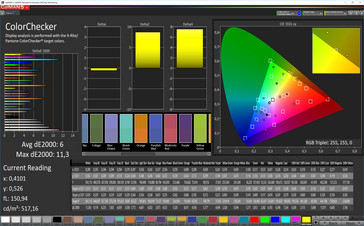 ColorChecker (стандартный/sRGB)