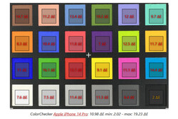 ColorChecker: Ультра-широкоугольная и макро камеры