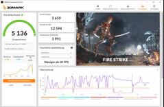 Fire Strike (питание от сети, Производителньость)